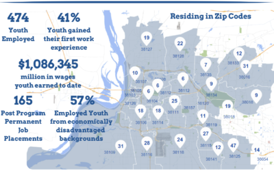 The Power of Dual Data: Why Your Grant Application Needs Both Numbers and Stories